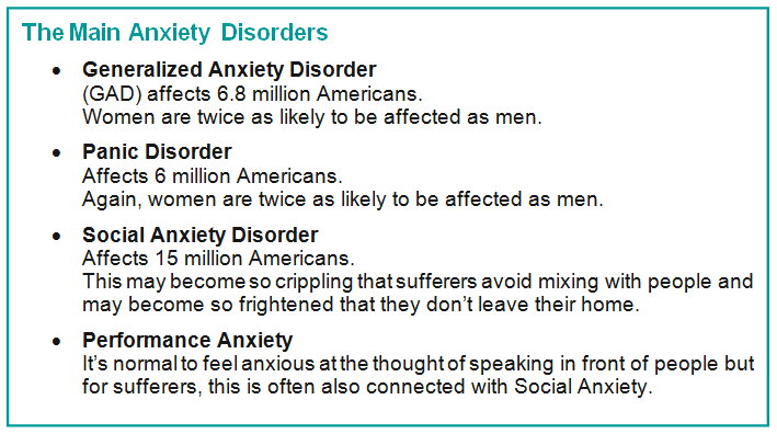 Info Box The main anxiety disorders