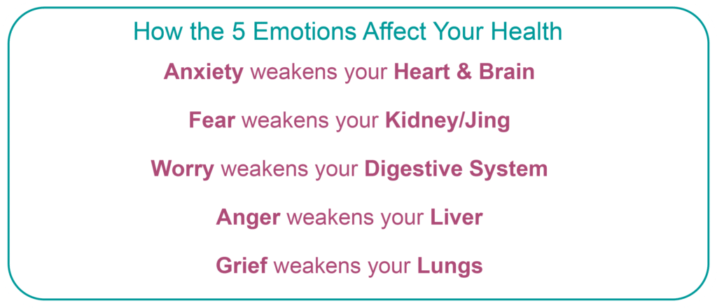 anxiety weakens heart and brain